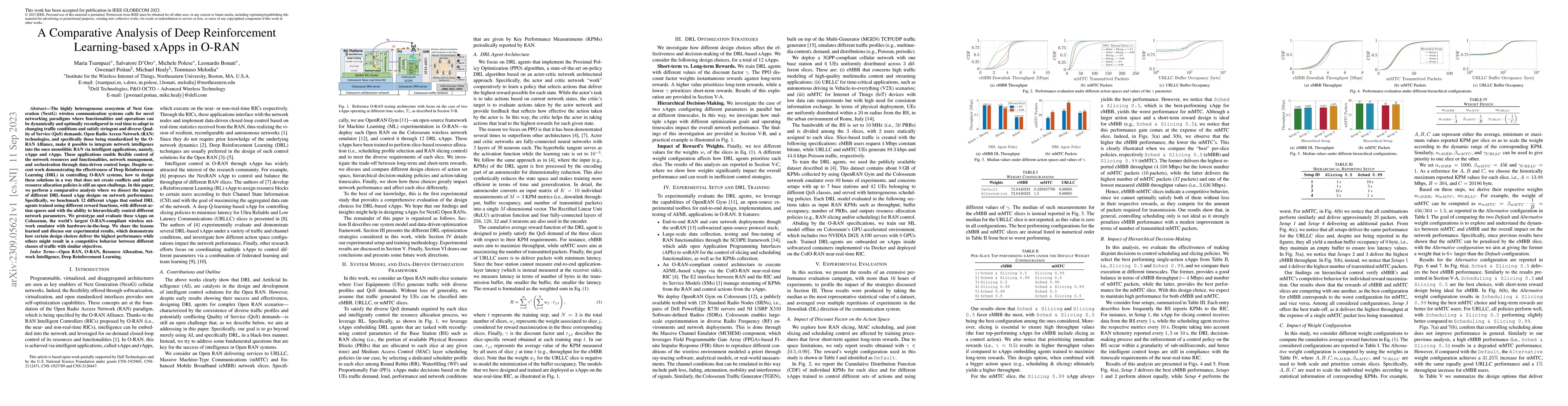 Thumbnail for A Comparative Analysis of Deep Reinforcement Learning-based xApps in
  O-RAN