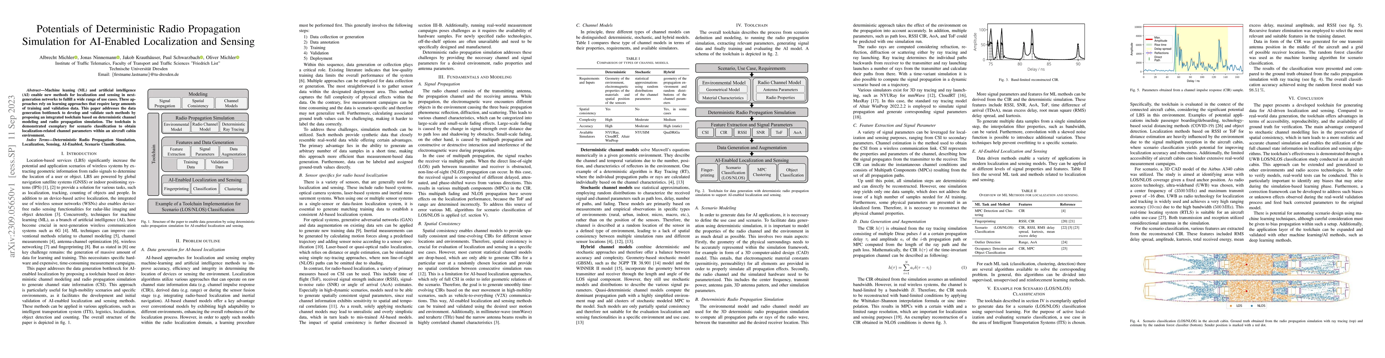 Thumbnail for Potentials of Deterministic Radio Propagation Simulation for AI-Enabled
  Localization and Sensing