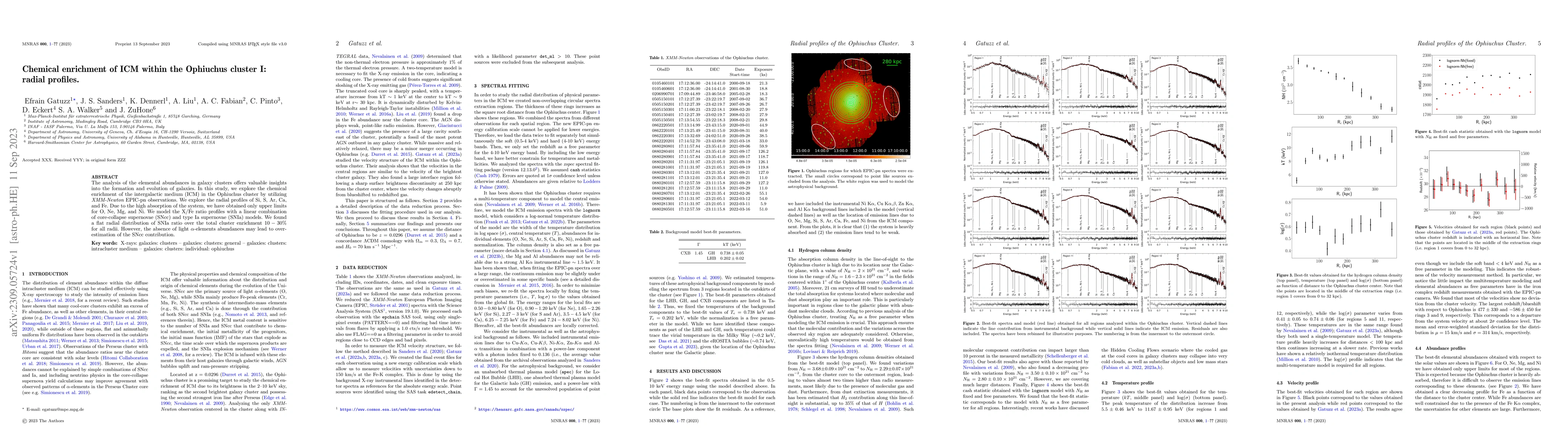 Thumbnail for Chemical enrichment of ICM within the Ophiuchus cluster I: radial
  profiles