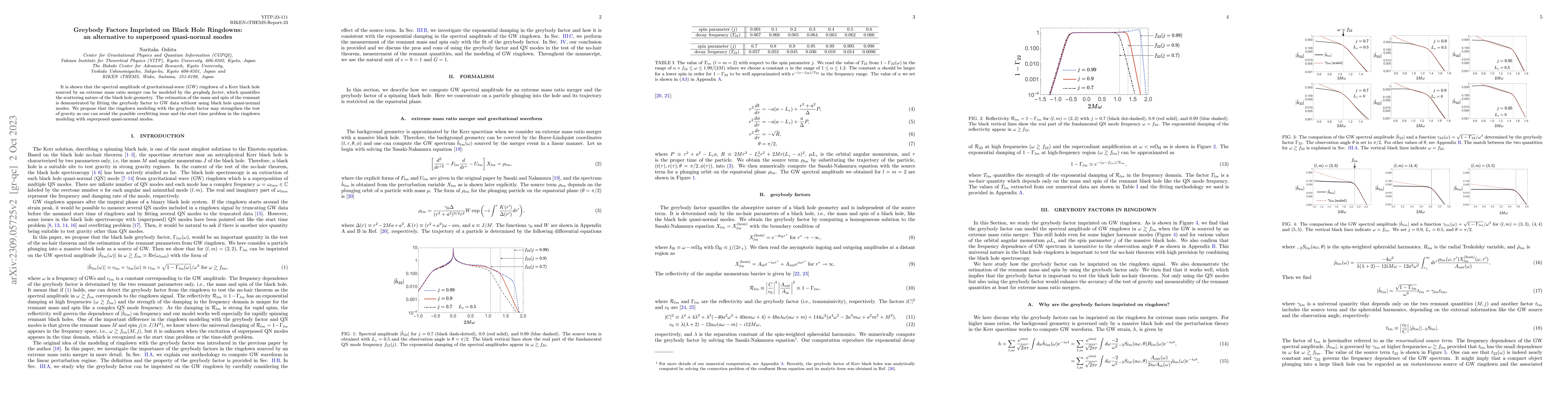 Thumbnail for Greybody Factors Imprinted on Black Hole Ringdowns: an alternative to
  superposed quasi-normal modes