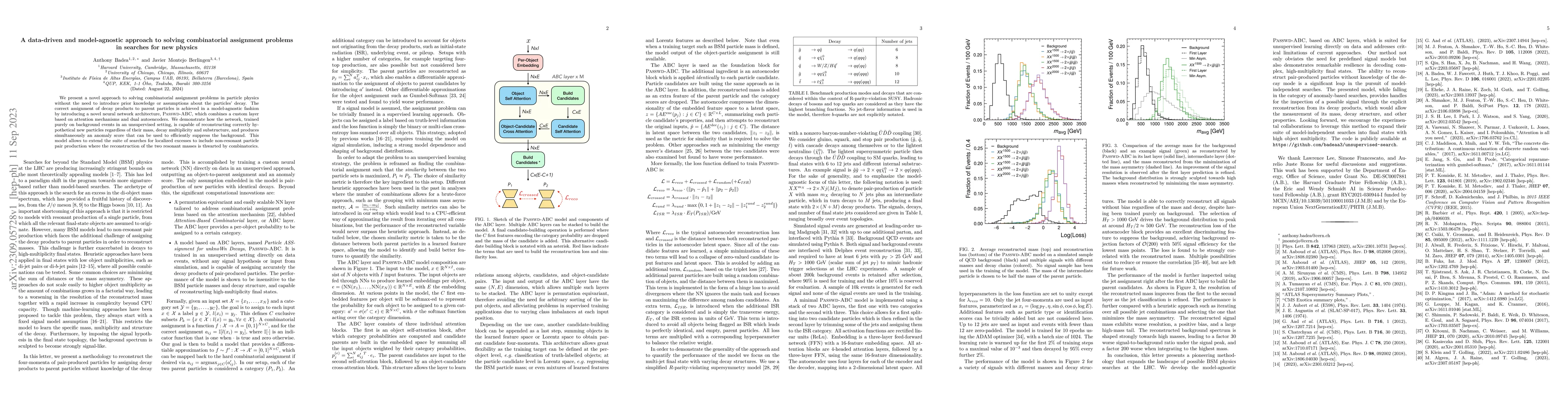 Thumbnail for A data-driven and model-agnostic approach to solving combinatorial
  assignment problems in searches for new physics