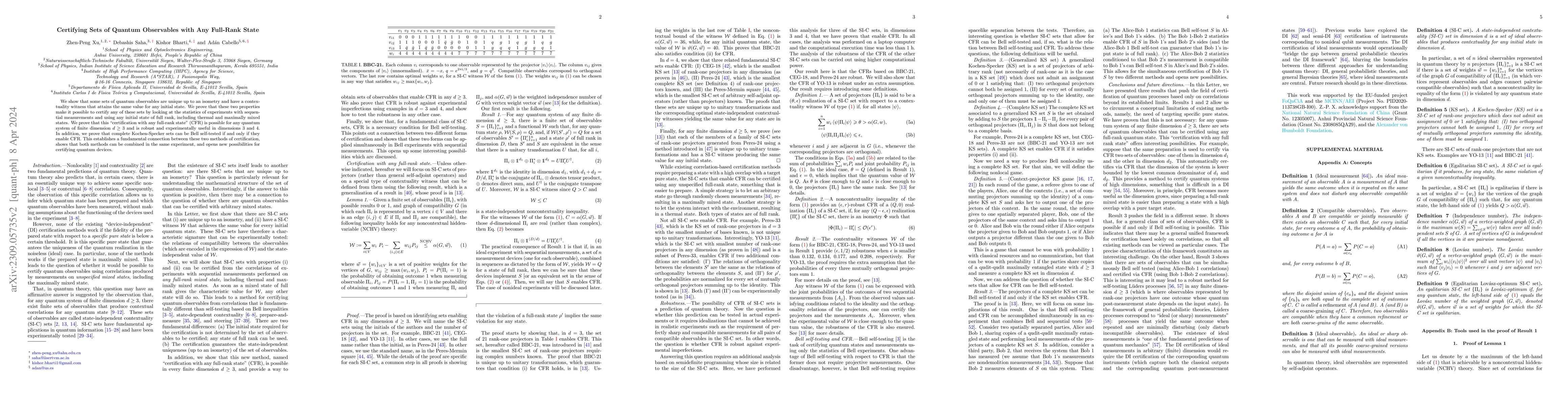 Thumbnail for Certifying sets of quantum observables with any full-rank state