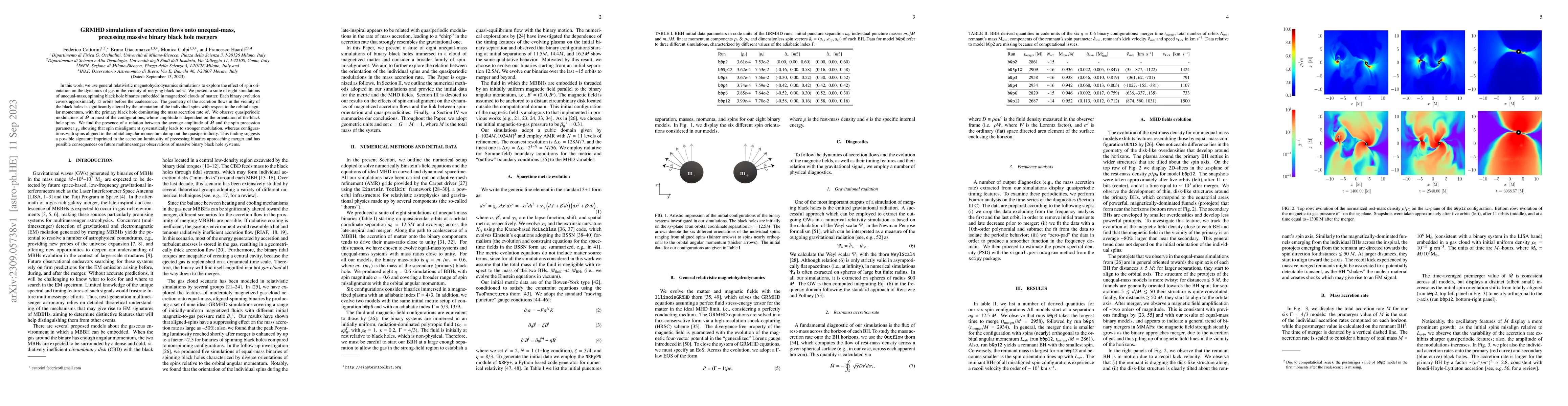 Thumbnail for GRMHD simulations of accretion flows onto unequal-mass, precessing
  massive binary black hole mergers
