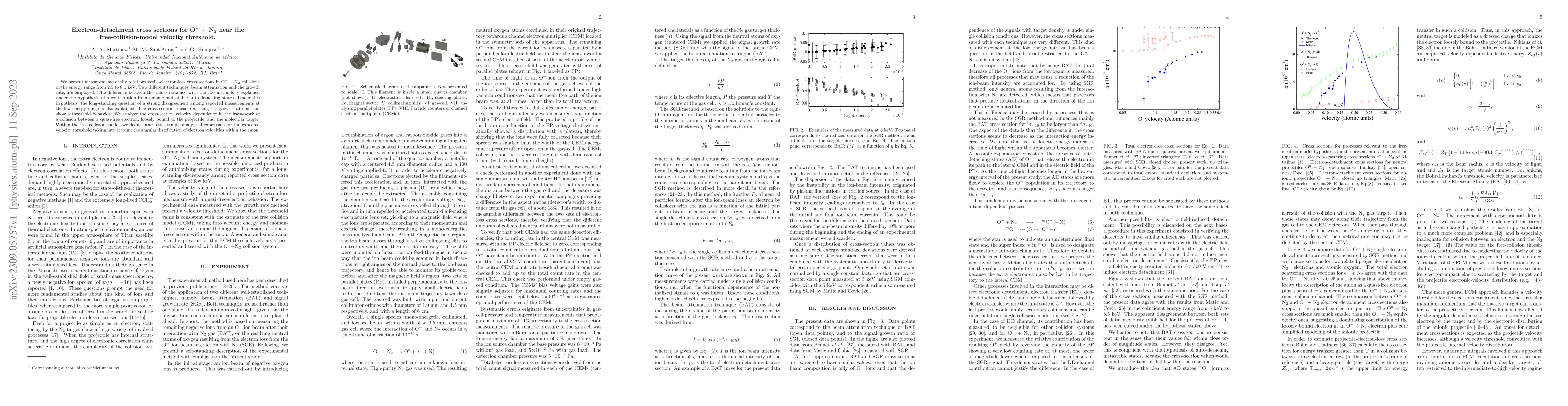 Thumbnail for Electron-detachment cross sections for O$^-$ + N$_2$ near the
  free-collision-model velocity threshold