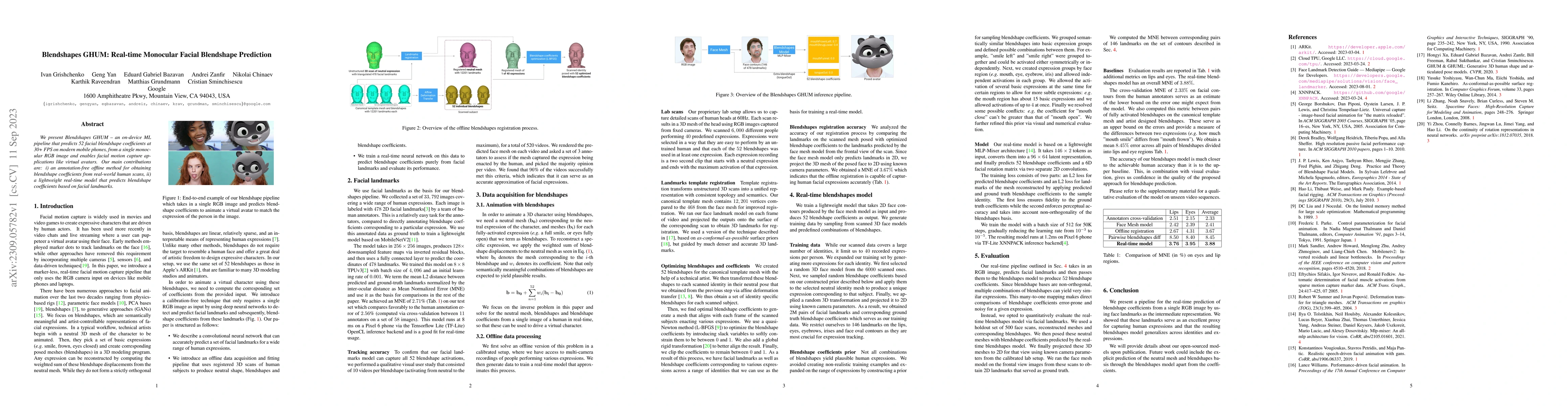Thumbnail for Blendshapes GHUM: Real-time Monocular Facial Blendshape Prediction