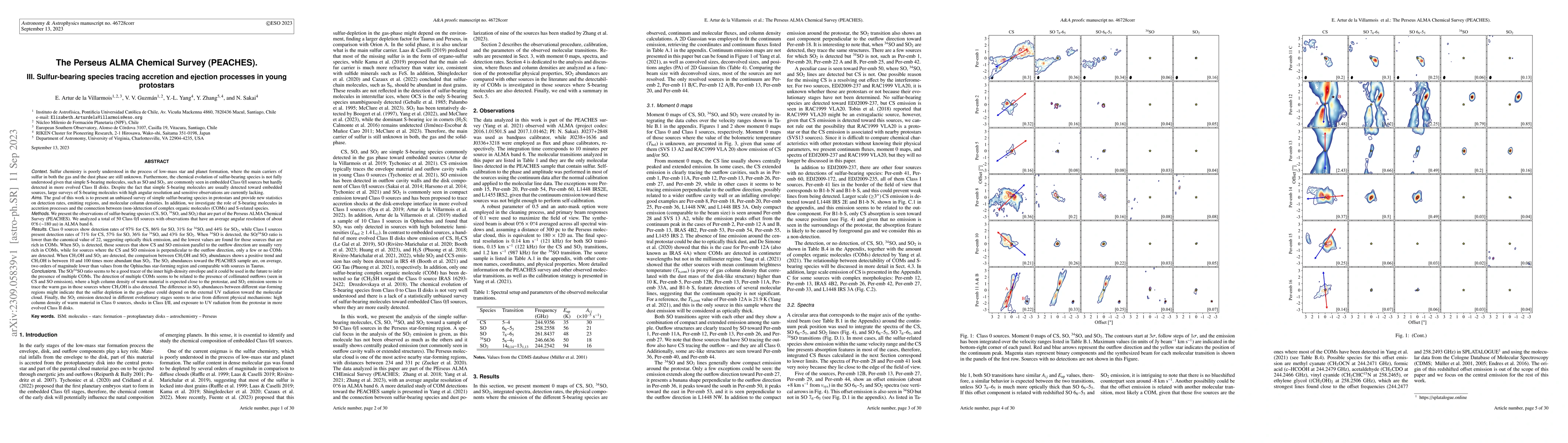 Thumbnail for The Perseus ALMA Chemical Survey (PEACHES). III. Sulfur-bearing species
  tracing accretion and ejection processes in young protostars