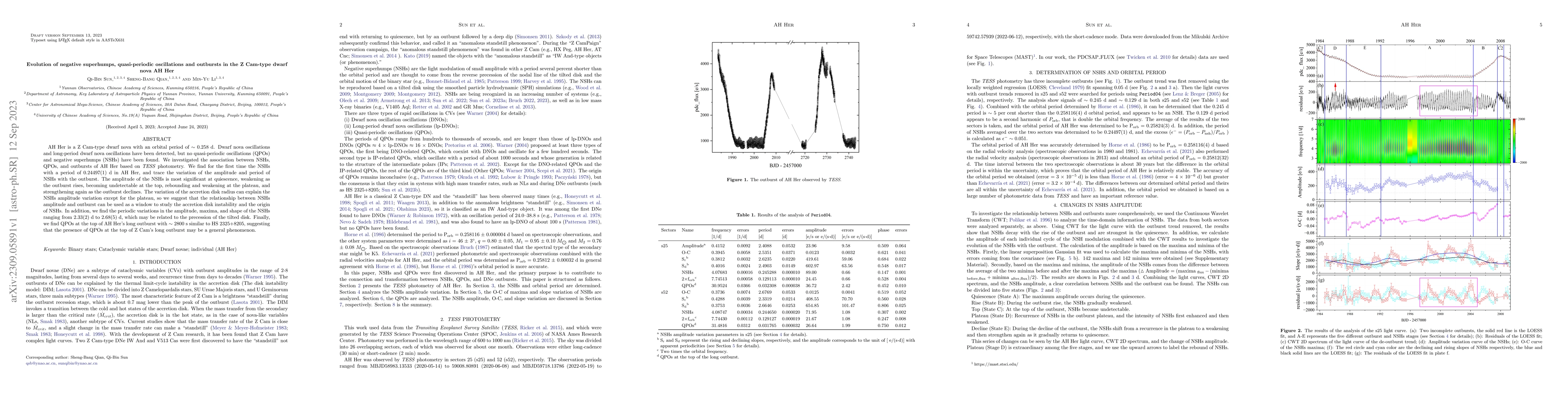 Thumbnail for Evolution of negative superhumps, quasi-periodic oscillations and
  outbursts in the Z Cam-type dwarf nova AH Her