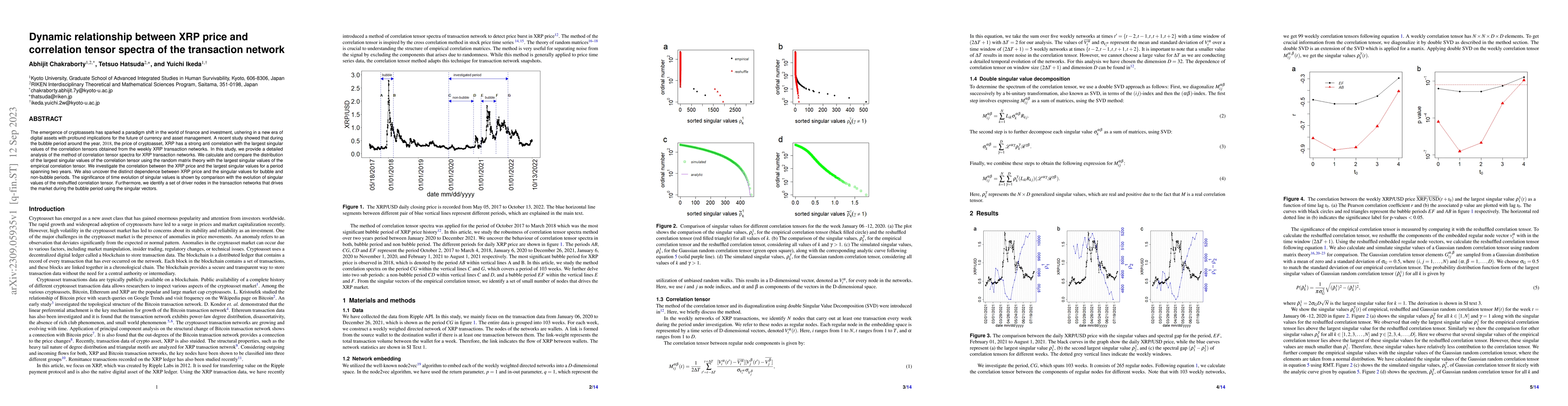 Thumbnail for Dynamic relationship between XRP price and correlation tensor spectra of
  the transaction network