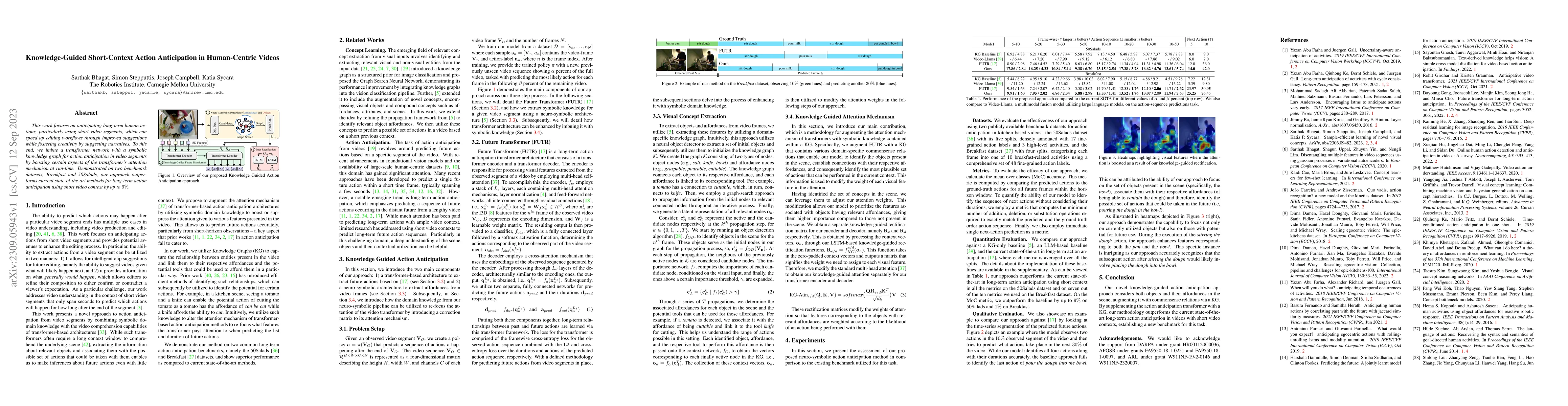 Thumbnail for Knowledge-Guided Short-Context Action Anticipation in Human-Centric
  Videos