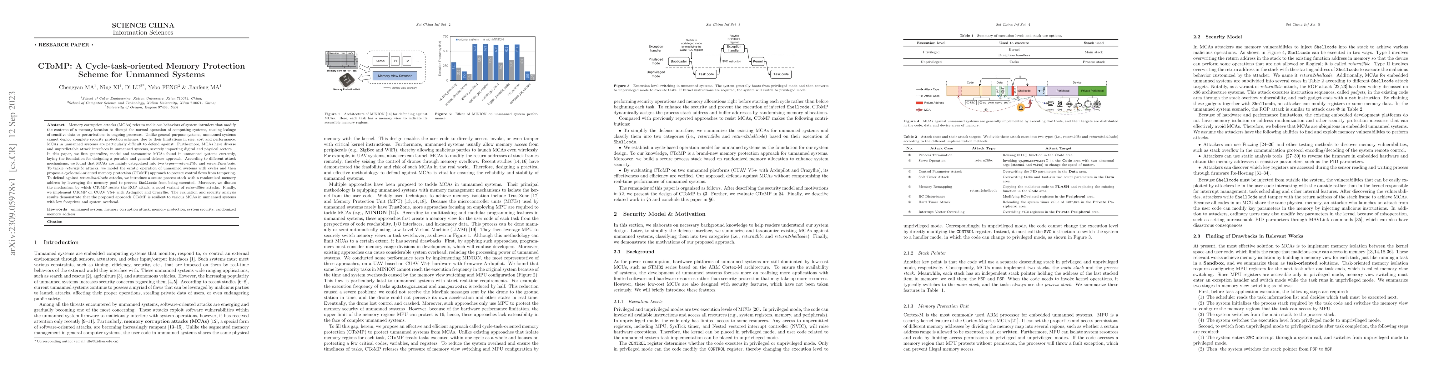 Thumbnail for CToMP: A Cycle-task-oriented Memory Protection Scheme for Unmanned
  Systems