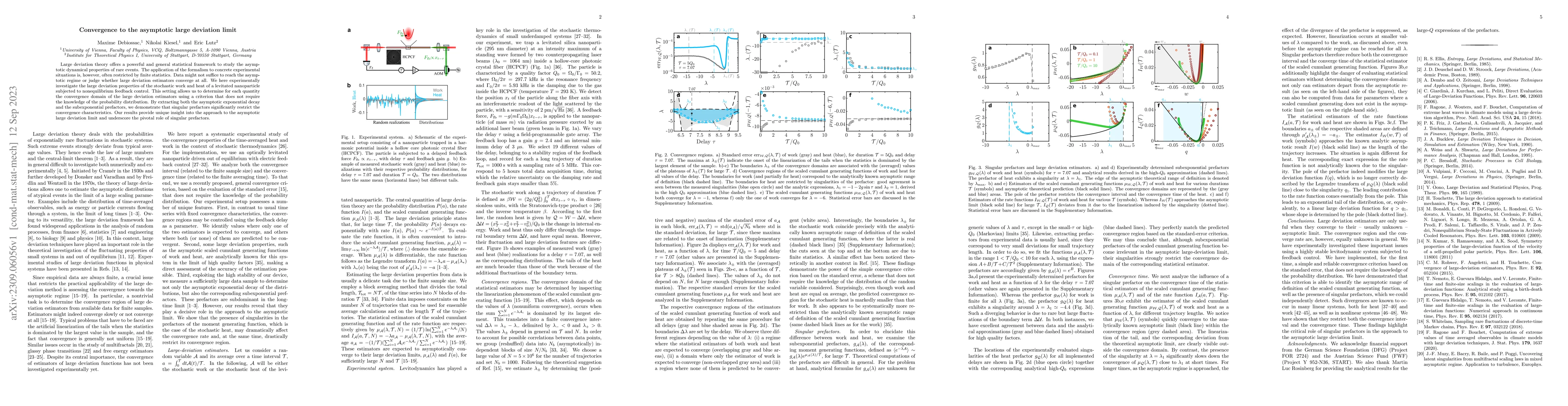 Thumbnail for Convergence to the asymptotic large deviation limit