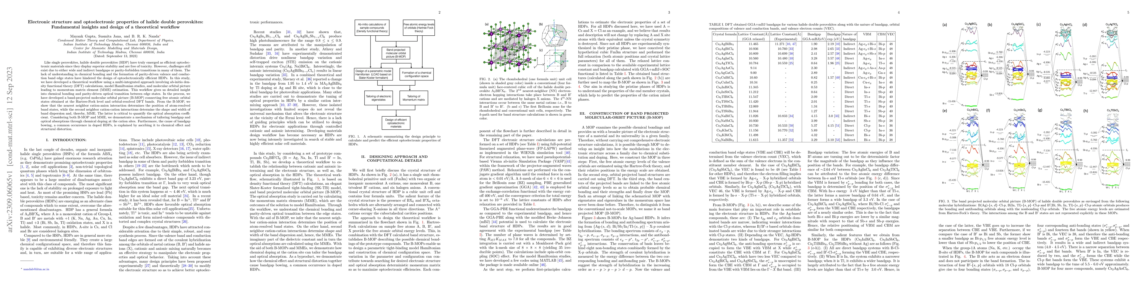 Thumbnail for Electronic structure and optoelectronic properties of halide double
  perovskites: Fundamental insights and design of a theoretical workflow