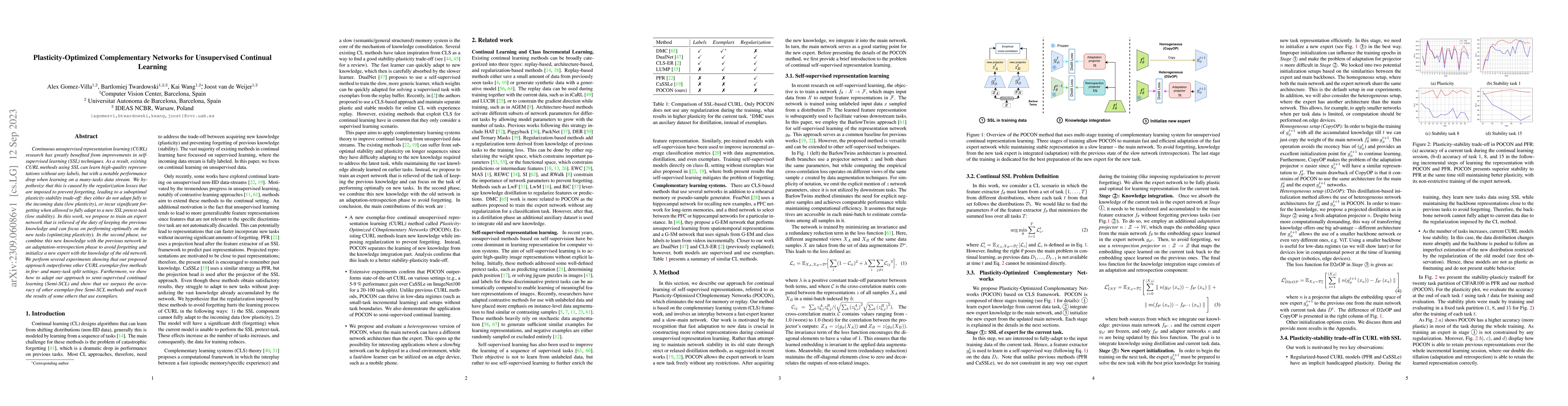 Thumbnail for Plasticity-Optimized Complementary Networks for Unsupervised Continual
  Learning