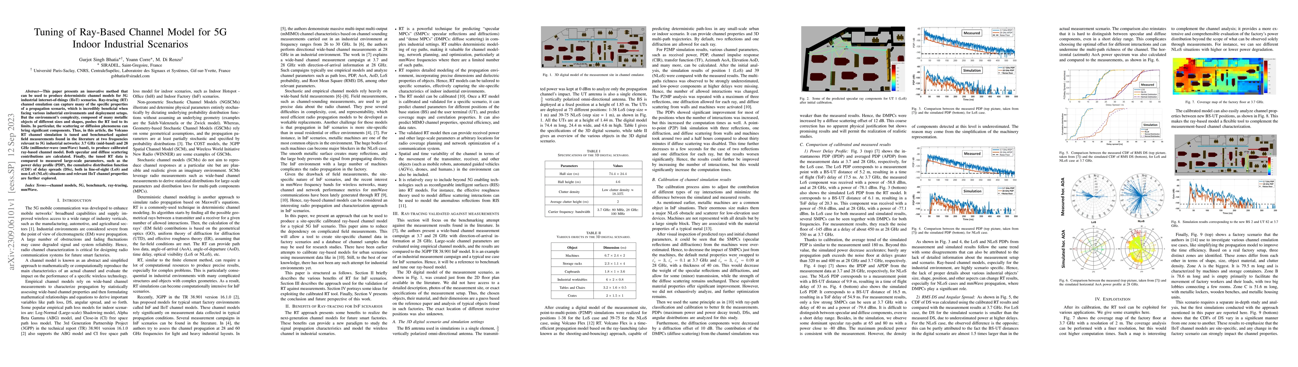 Thumbnail for Tuning of Ray-Based Channel Model for 5G Indoor Industrial Scenarios