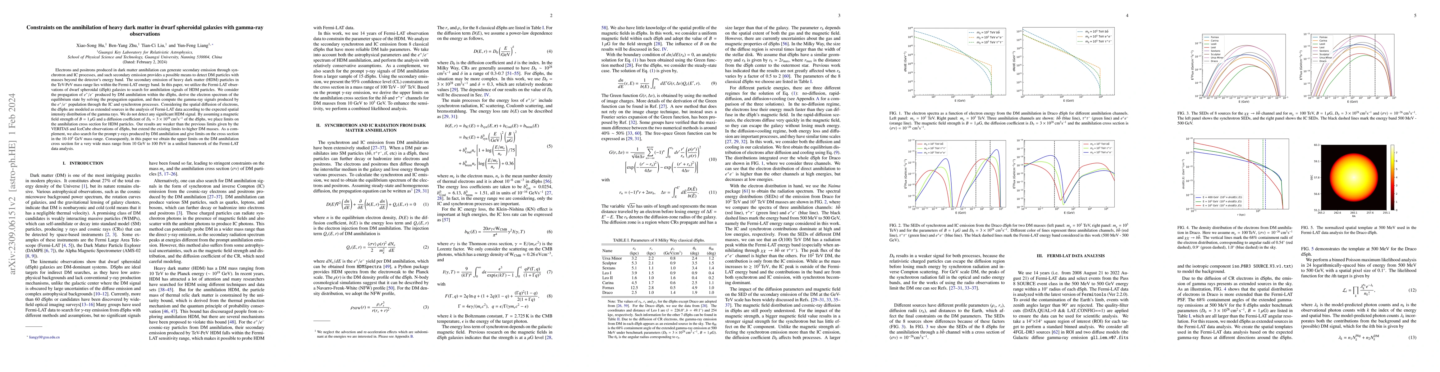 Thumbnail for Constraints on the annihilation of heavy dark matter in dwarf spheroidal
  galaxies with gamma-ray observations