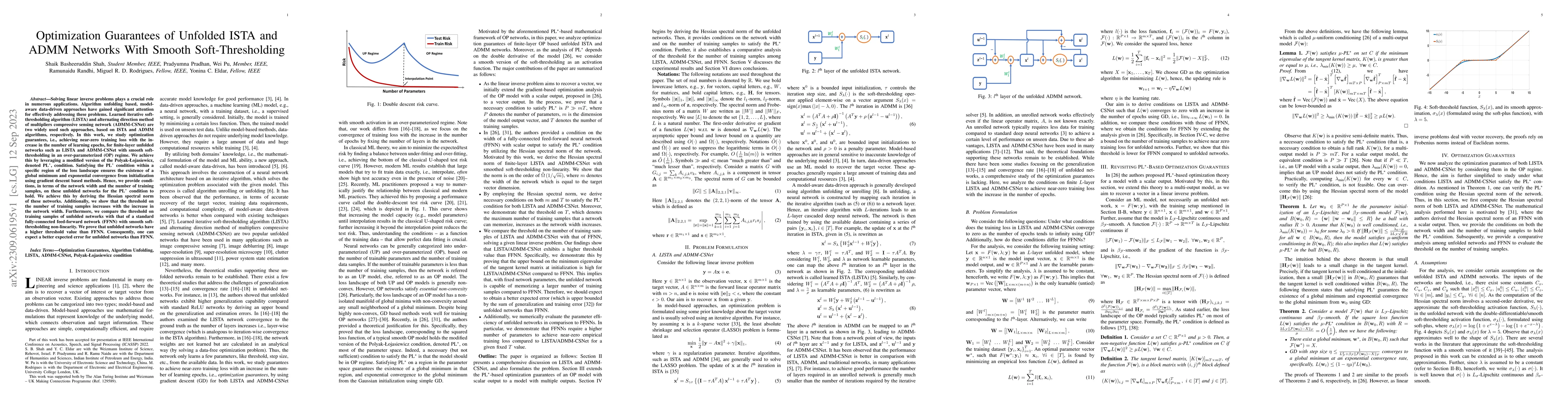 Thumbnail for Optimization Guarantees of Unfolded ISTA and ADMM Networks With Smooth
  Soft-Thresholding