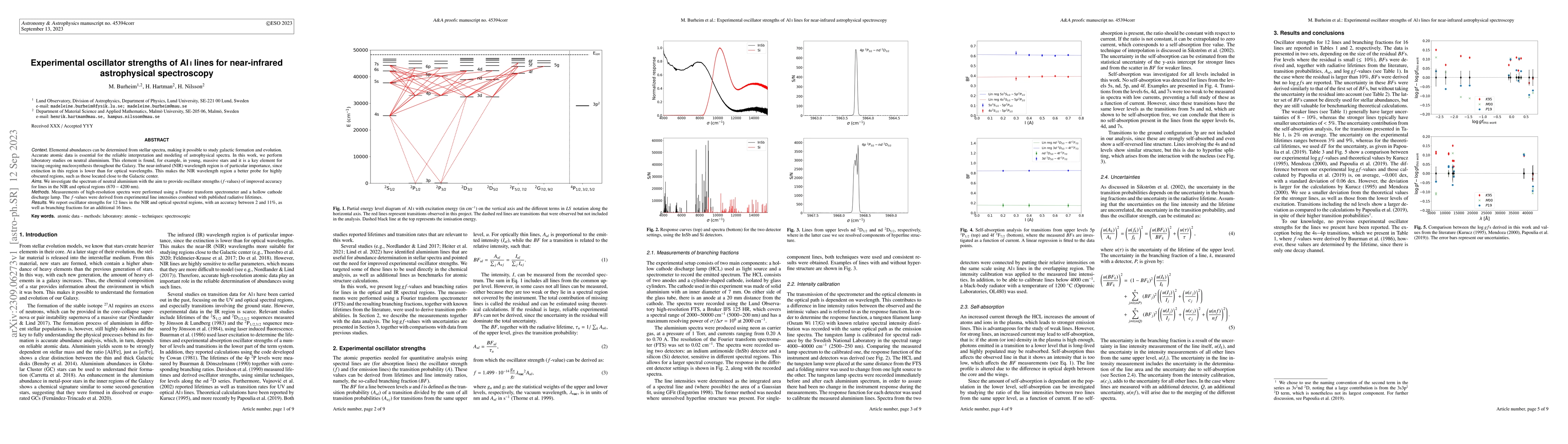 Thumbnail for Experimental oscillator strengths of Al I lines for near-infrared
  astrophysical spectroscopy