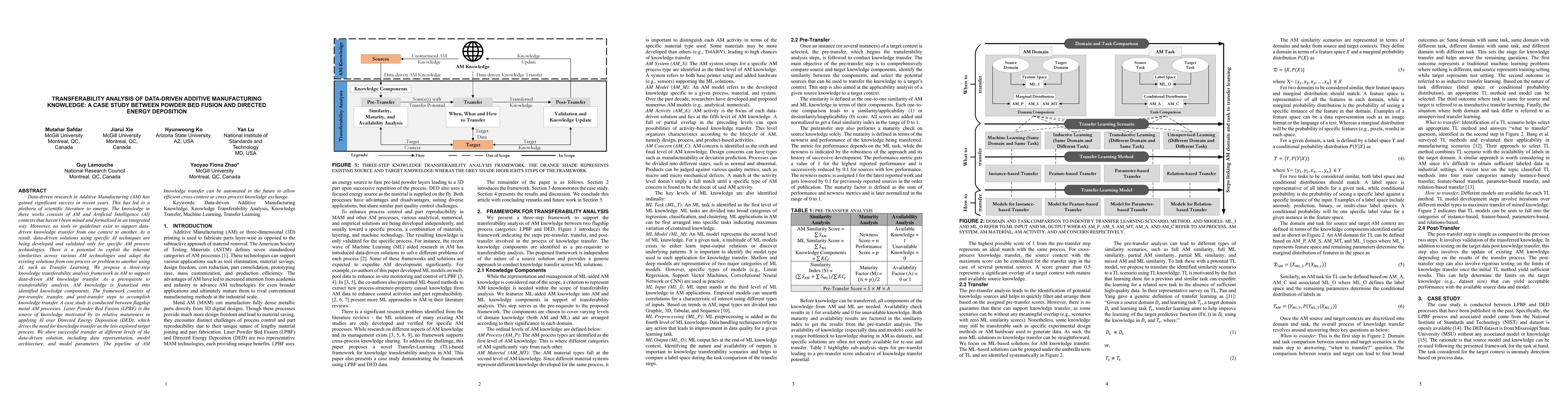 Thumbnail for Transferability analysis of data-driven additive manufacturing
  knowledge: a case study between powder bed fusion and directed energy
  deposition