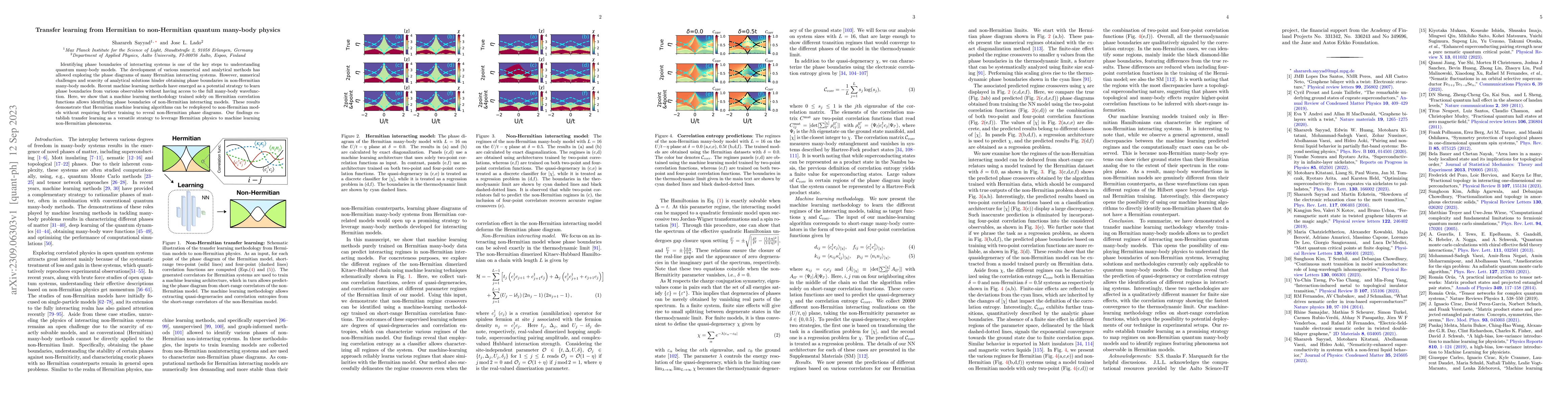 Thumbnail for Transfer learning from Hermitian to non-Hermitian quantum many-body
  physics