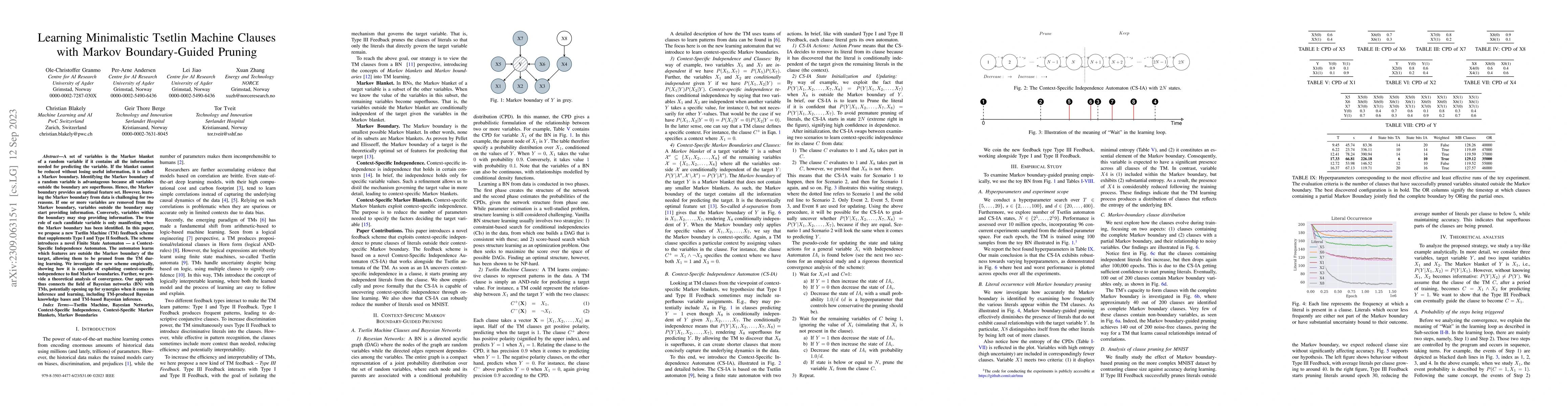 Thumbnail for Learning Minimalistic Tsetlin Machine Clauses with Markov
  Boundary-Guided Pruning