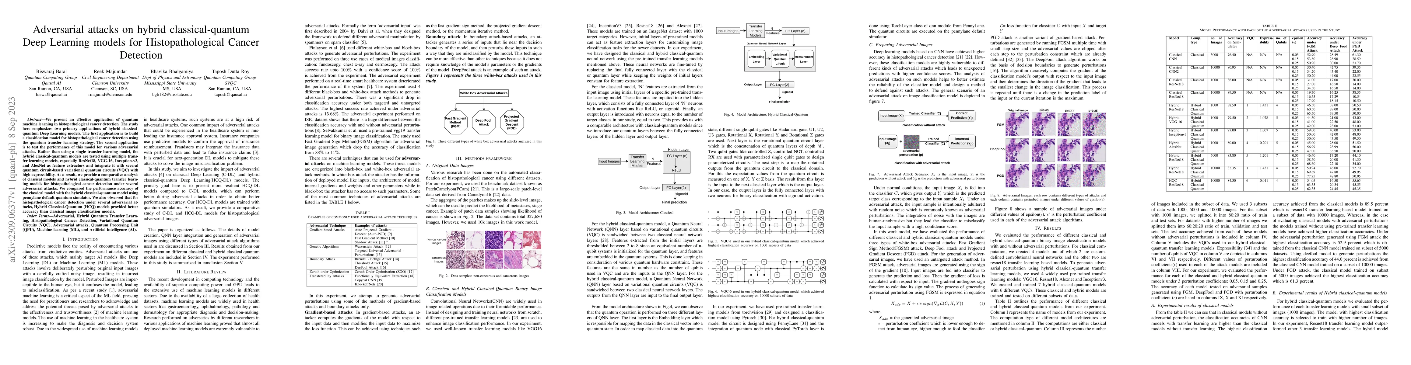 Thumbnail for Adversarial attacks on hybrid classical-quantum Deep Learning models for
  Histopathological Cancer Detection