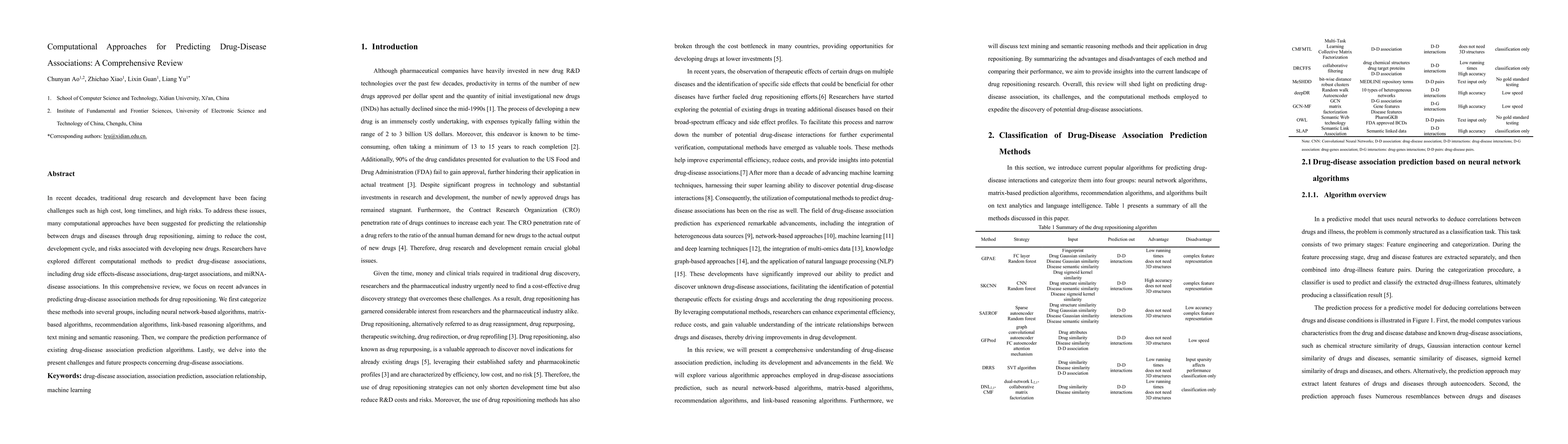 Thumbnail for Computational Approaches for Predicting Drug-Disease Associations: A
  Comprehensive Review