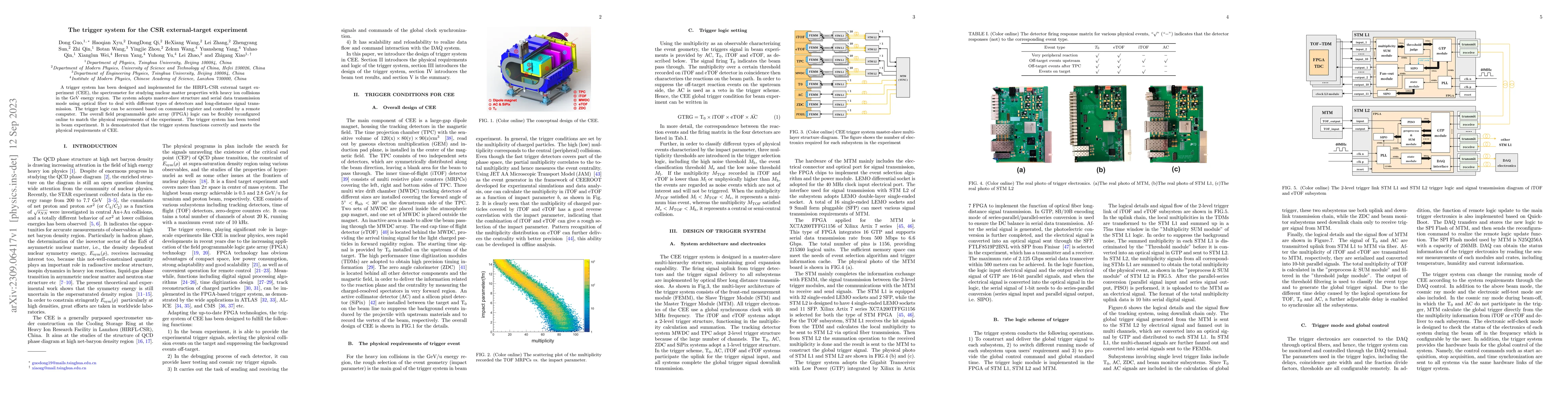 Thumbnail for The trigger system for the CSR external-target experiment