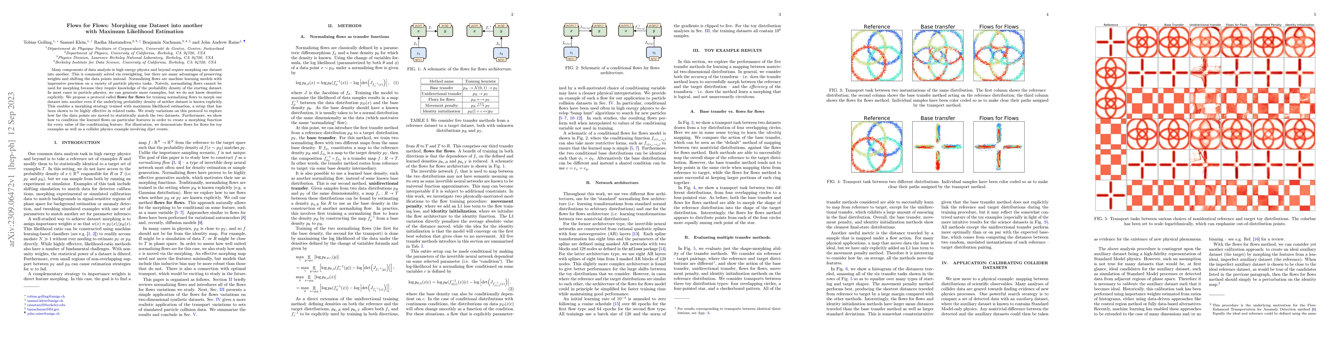 Thumbnail for Flows for Flows: Morphing one Dataset into another with Maximum
  Likelihood Estimation