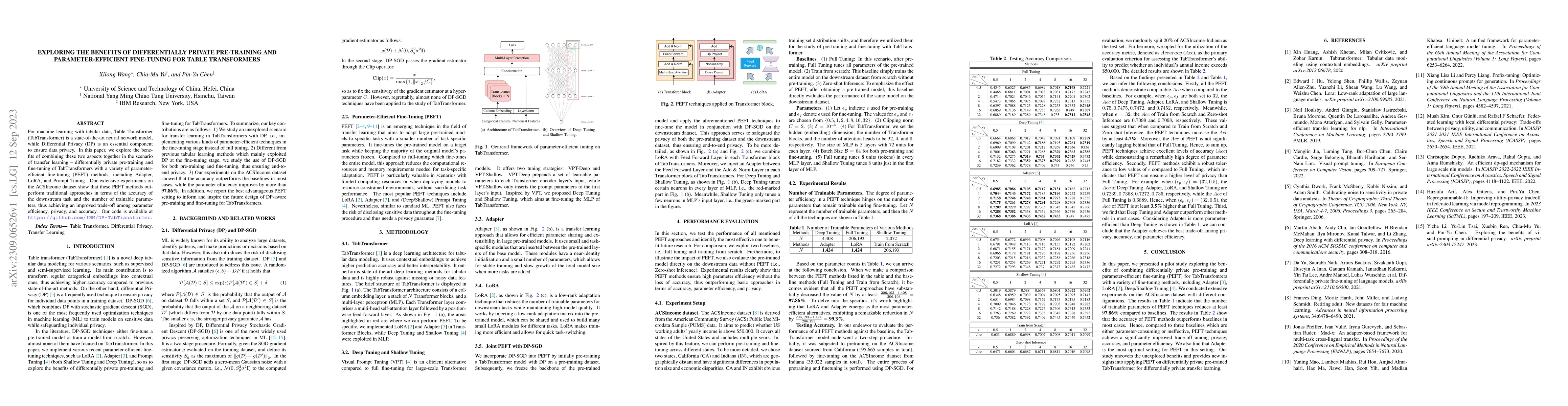 Thumbnail for Exploring the Benefits of Differentially Private Pre-training and
  Parameter-Efficient Fine-tuning for Table Transformers