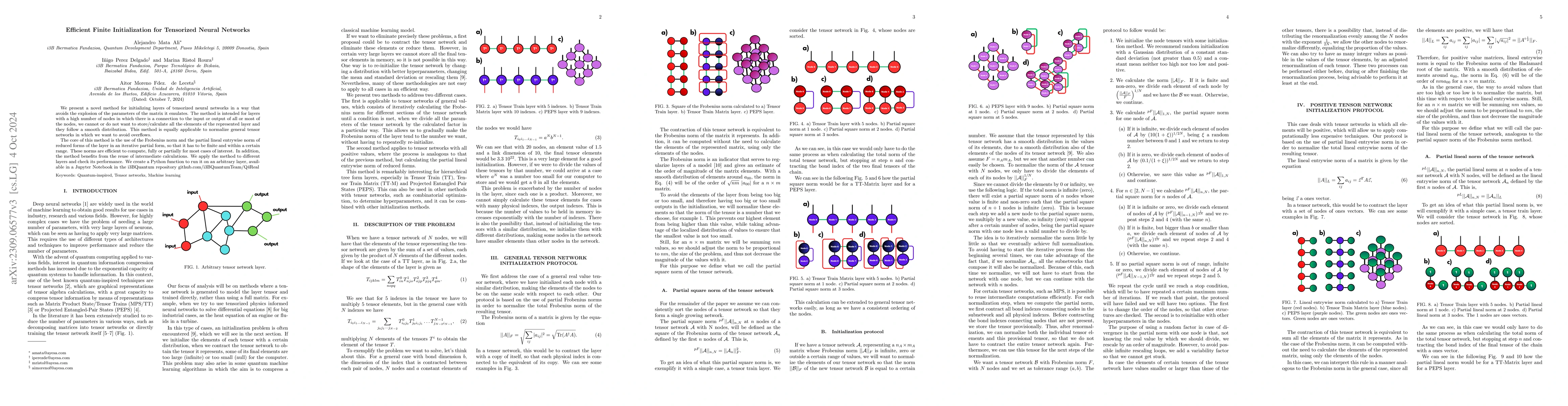 Thumbnail for Efficient Finite Initialization for Tensorized Neural Networks