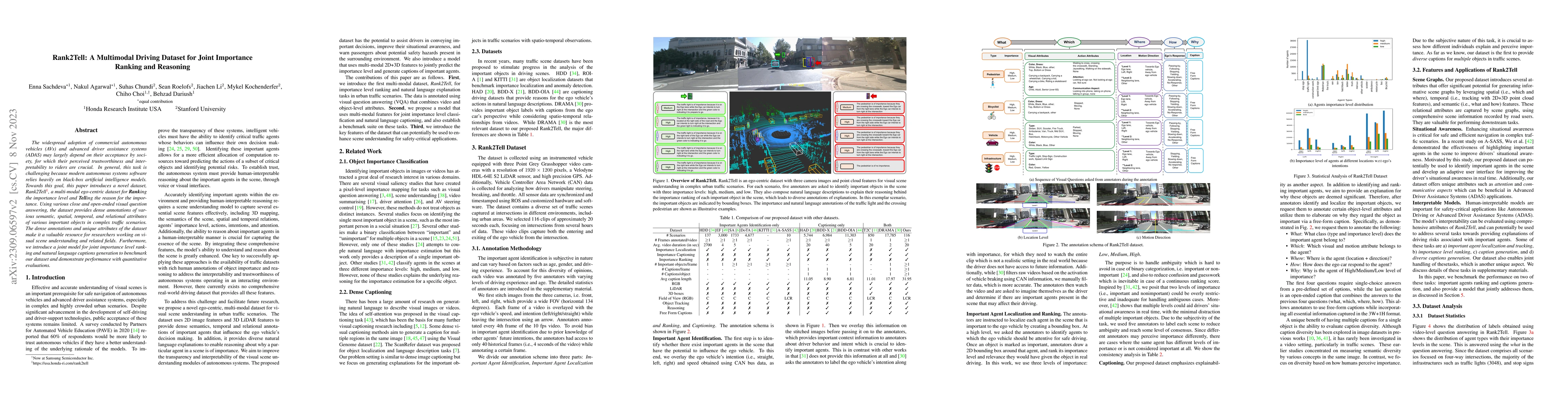 Thumbnail for Rank2Tell: A Multimodal Driving Dataset for Joint Importance Ranking and
  Reasoning