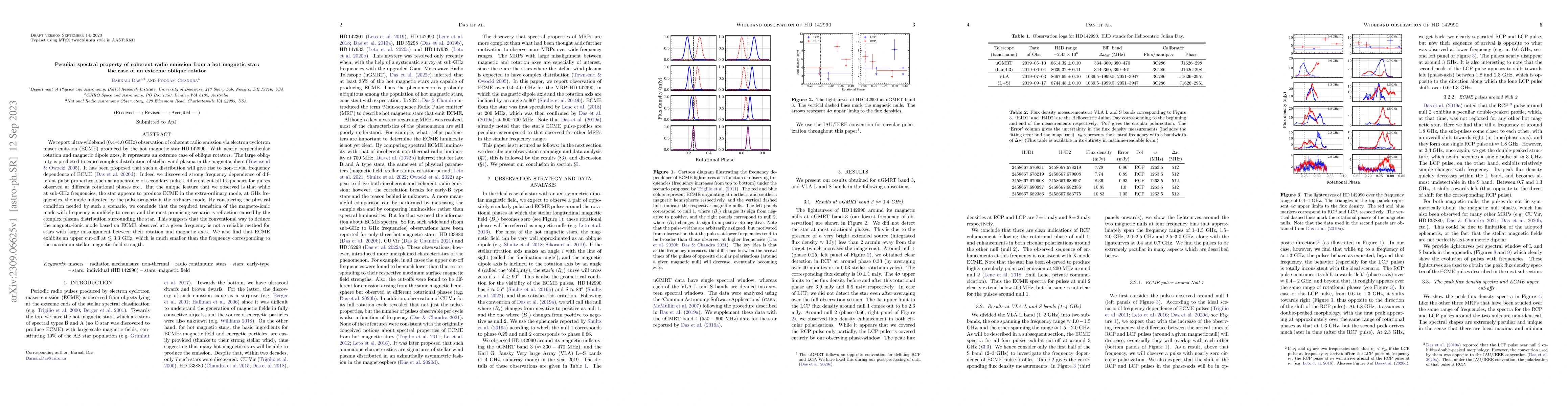 Thumbnail for Peculiar spectral property of coherent radio emission from a hot
  magnetic star: the case of an extreme oblique rotator
