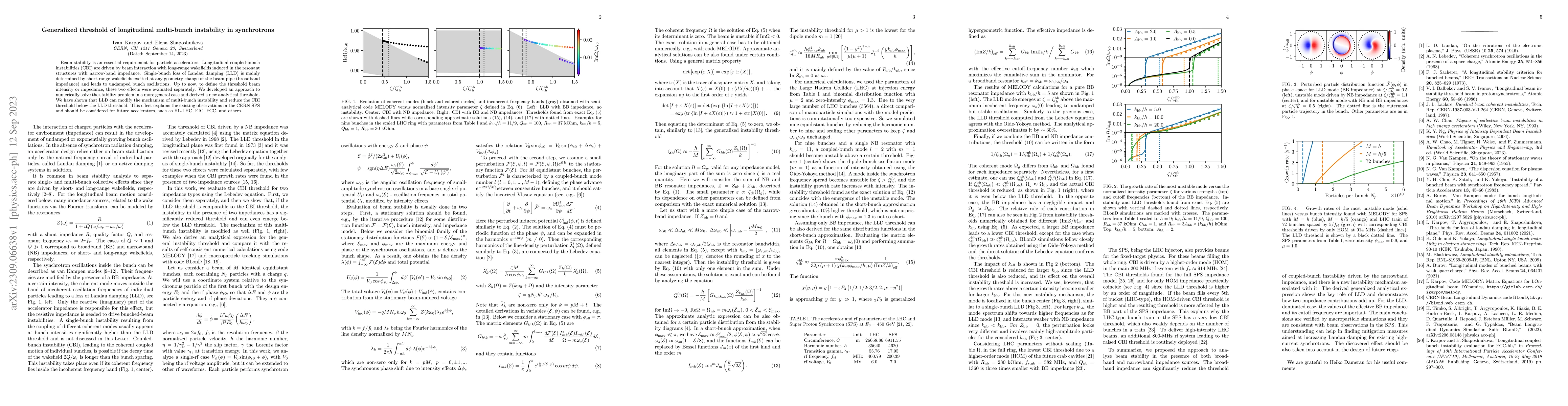 Thumbnail for Generalized threshold of longitudinal multi-bunch instability in
  synchrotrons