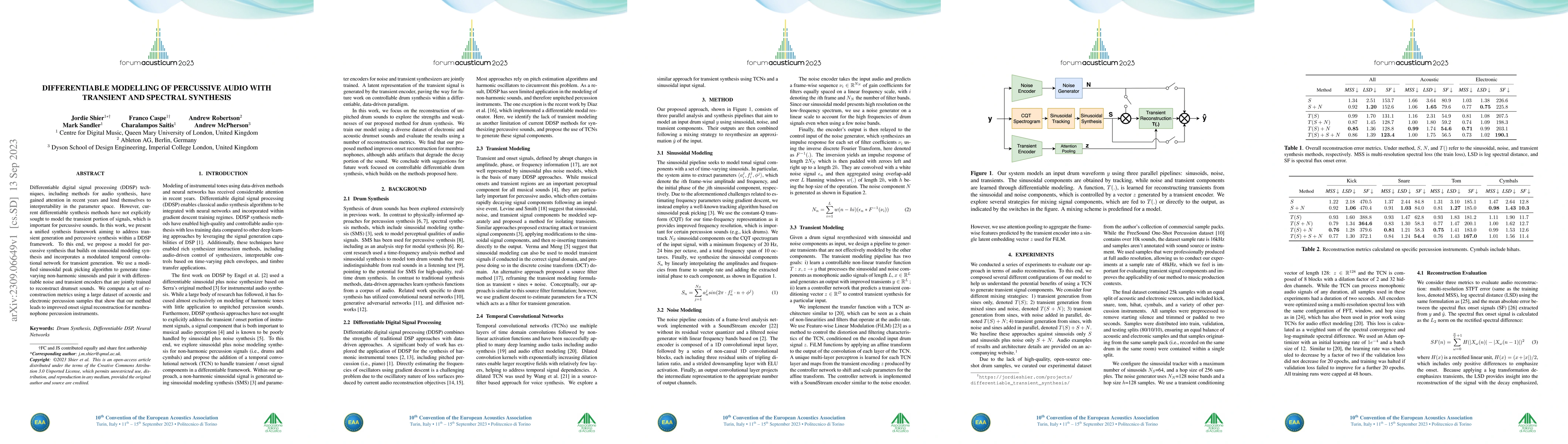 Thumbnail for Differentiable Modelling of Percussive Audio with Transient and Spectral
  Synthesis