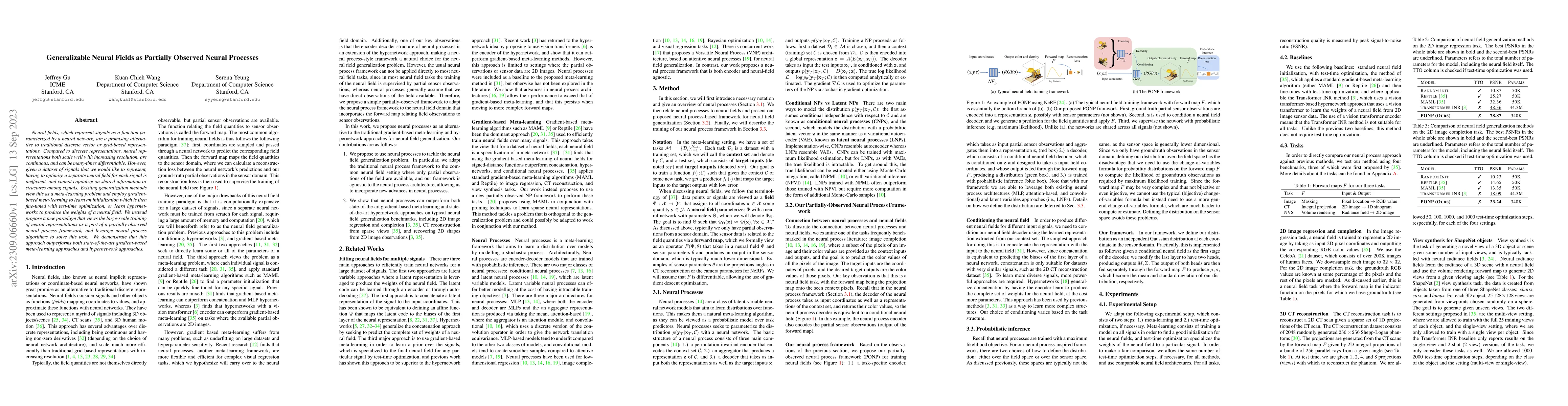 Thumbnail for Generalizable Neural Fields as Partially Observed Neural Processes