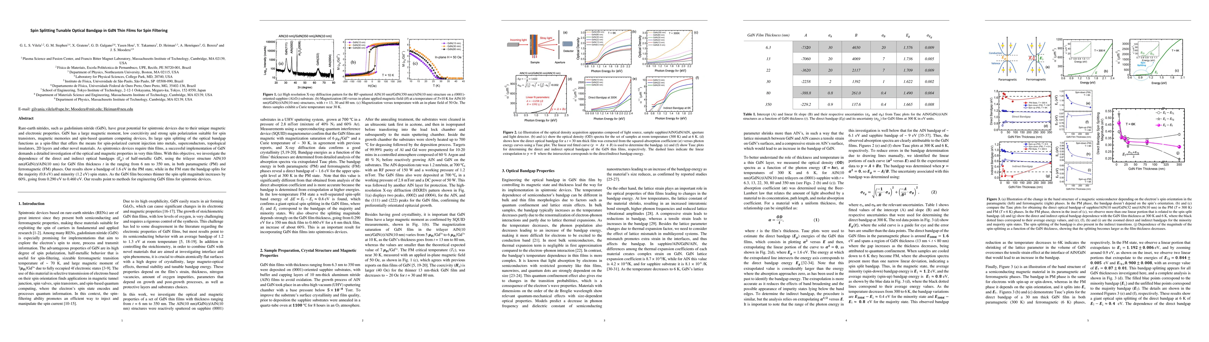 Thumbnail for Spin Splitting Tunable Optical Bandgap in GdN Thin Films for Spin
  Filtering