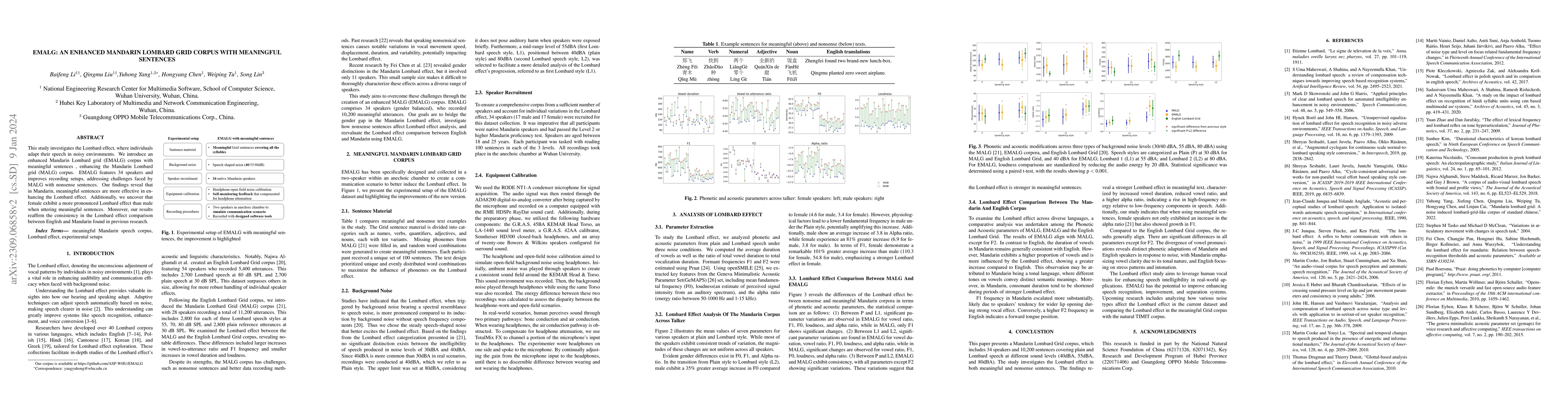 Thumbnail for EMALG: An Enhanced Mandarin Lombard Grid Corpus with Meaningful
  Sentences