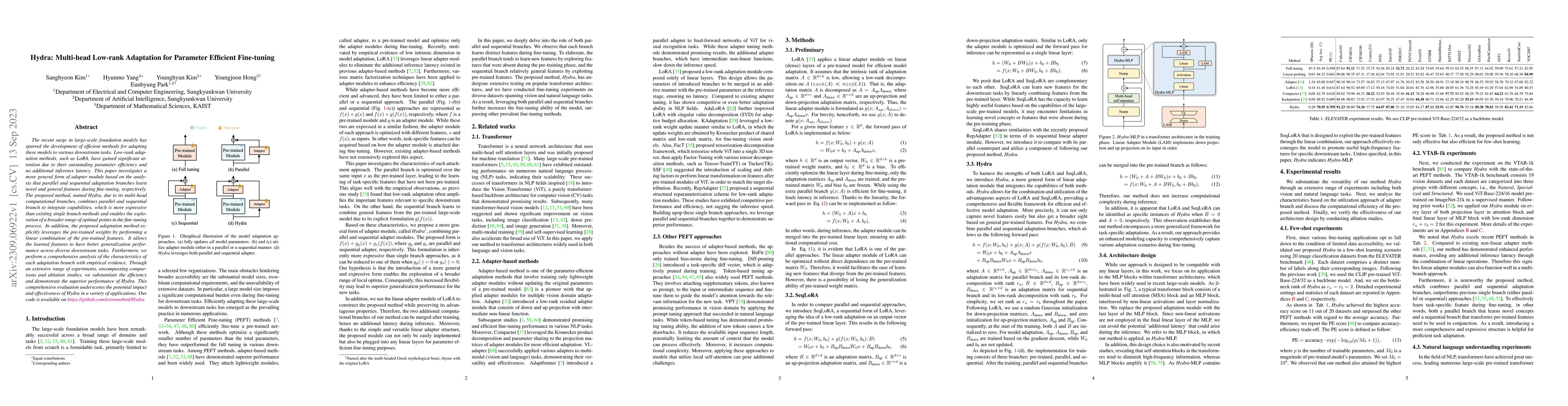 Thumbnail for Hydra: Multi-head Low-rank Adaptation for Parameter Efficient
  Fine-tuning