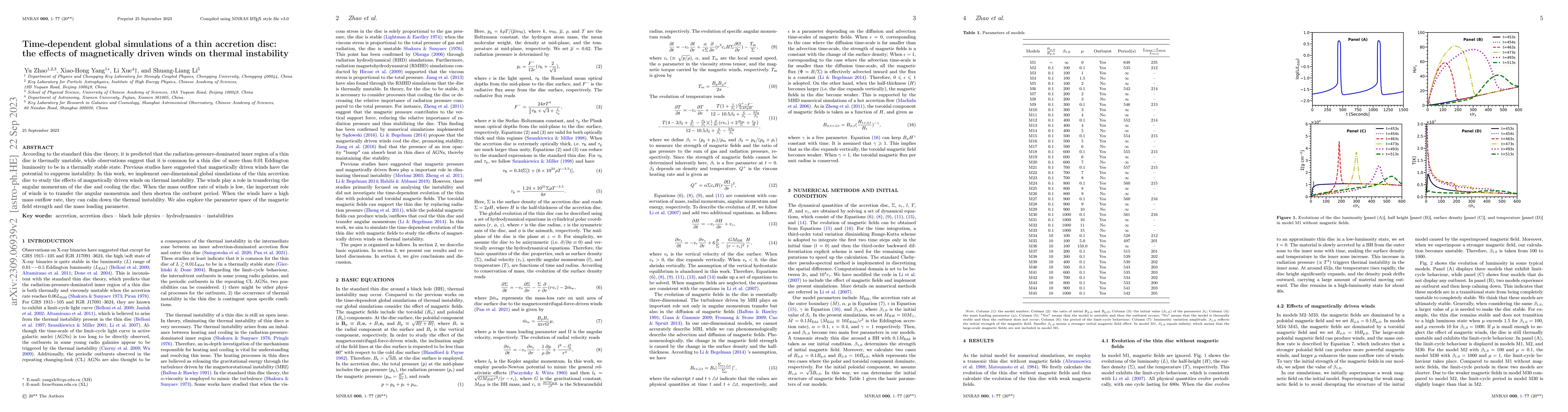 Thumbnail for Time-dependent global simulations of a thin accretion disc: the effects
  of magnetically-driven winds on thermal instability