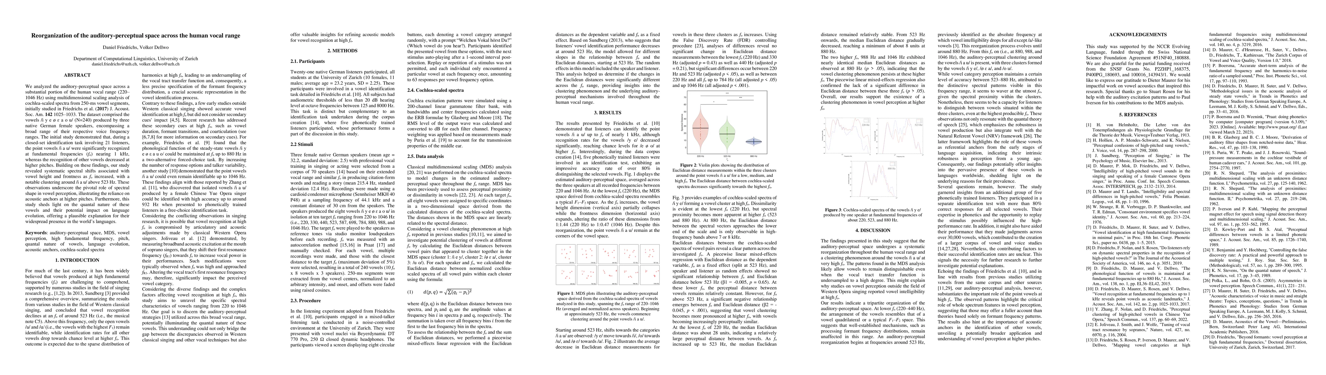 Thumbnail for Reorganization of the auditory-perceptual space across the human vocal
  range