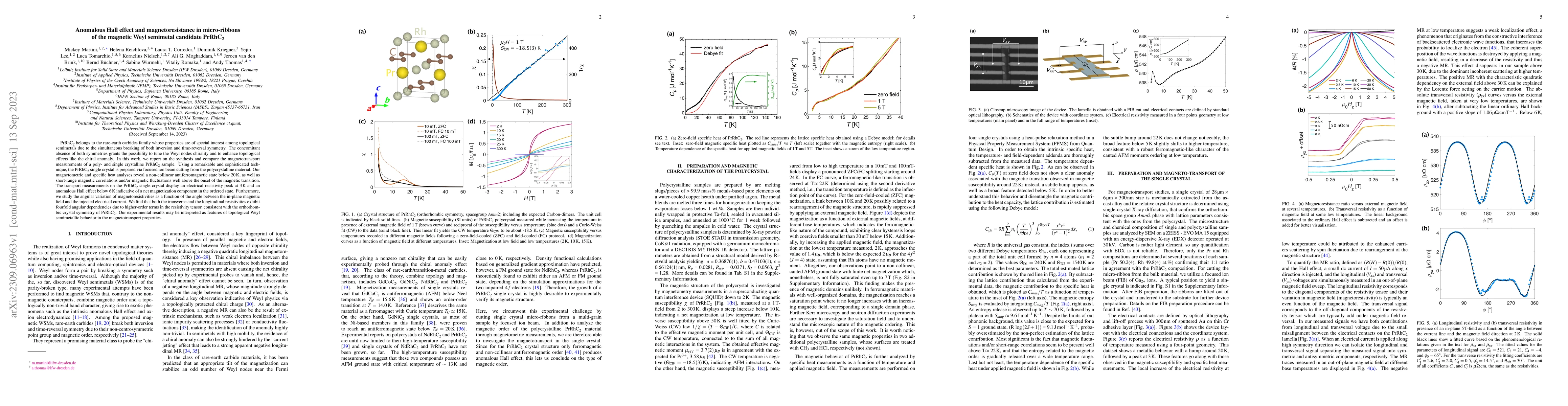 Thumbnail for Anomalous Hall effect and magnetoresistance in micro-ribbons of the
  magnetic Weyl semimetal candidate PrRhC2