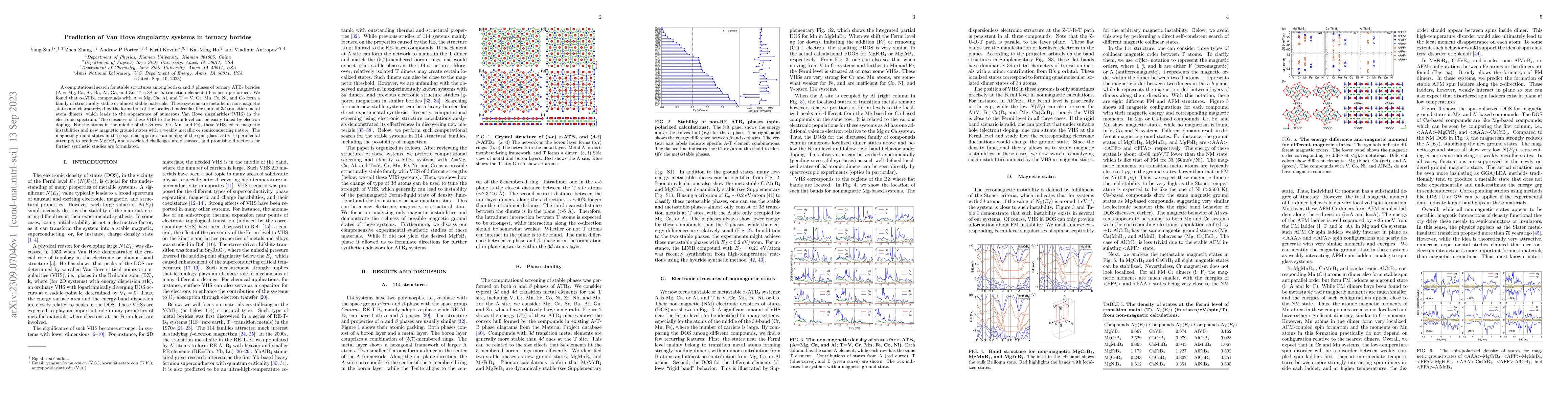 Thumbnail for Prediction of Van Hove singularity systems in ternary borides
