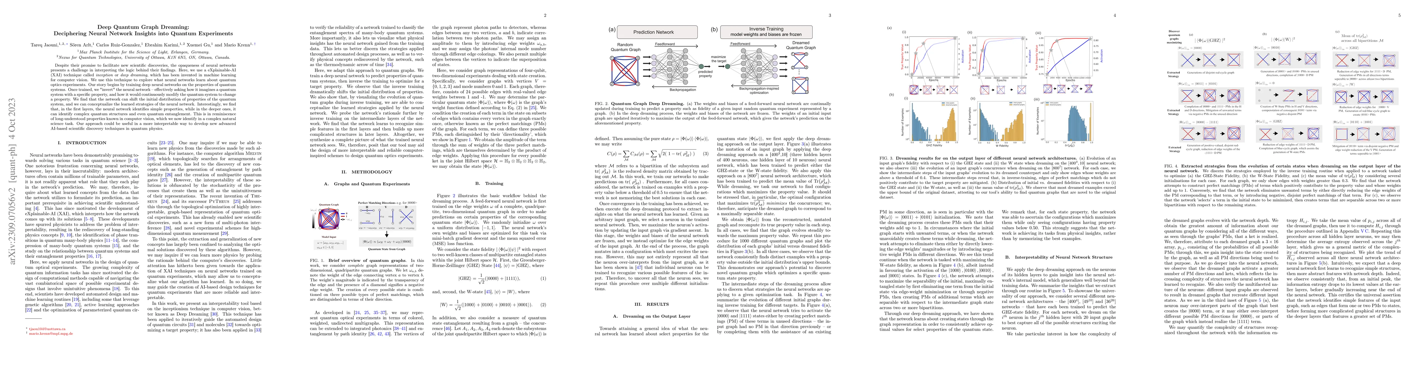 Thumbnail for Deep Quantum Graph Dreaming: Deciphering Neural Network Insights into
  Quantum Experiments