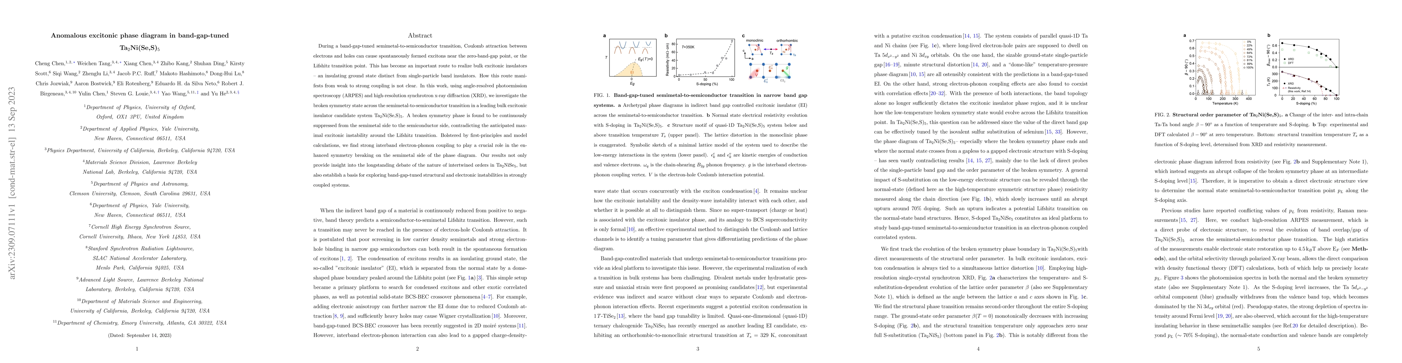 Thumbnail for Anomalous excitonic phase diagram in band-gap-tuned Ta2Ni(Se,S)5