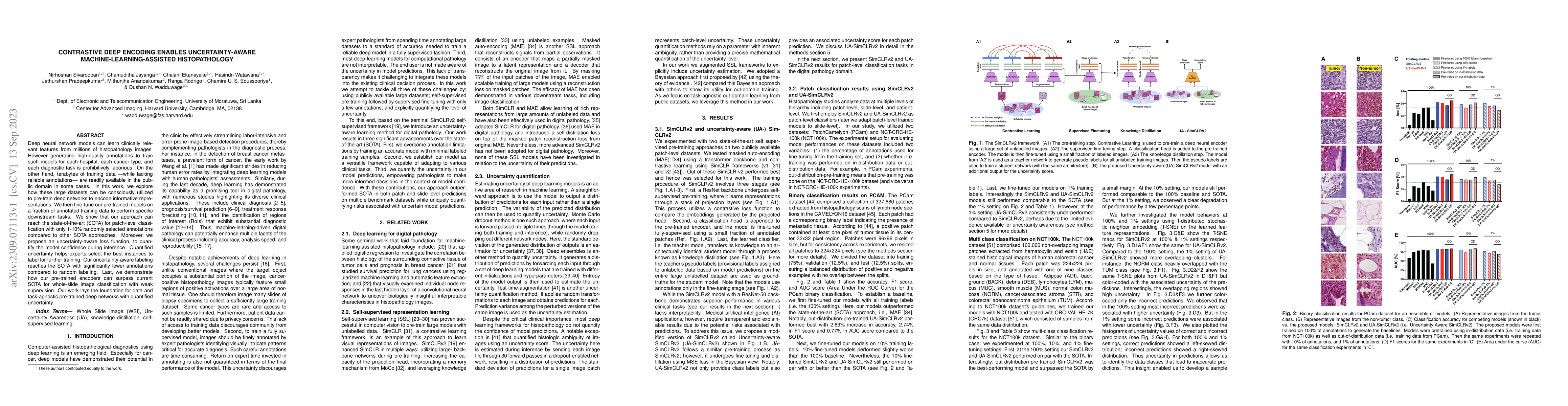 Thumbnail for Contrastive Deep Encoding Enables Uncertainty-aware
  Machine-learning-assisted Histopathology