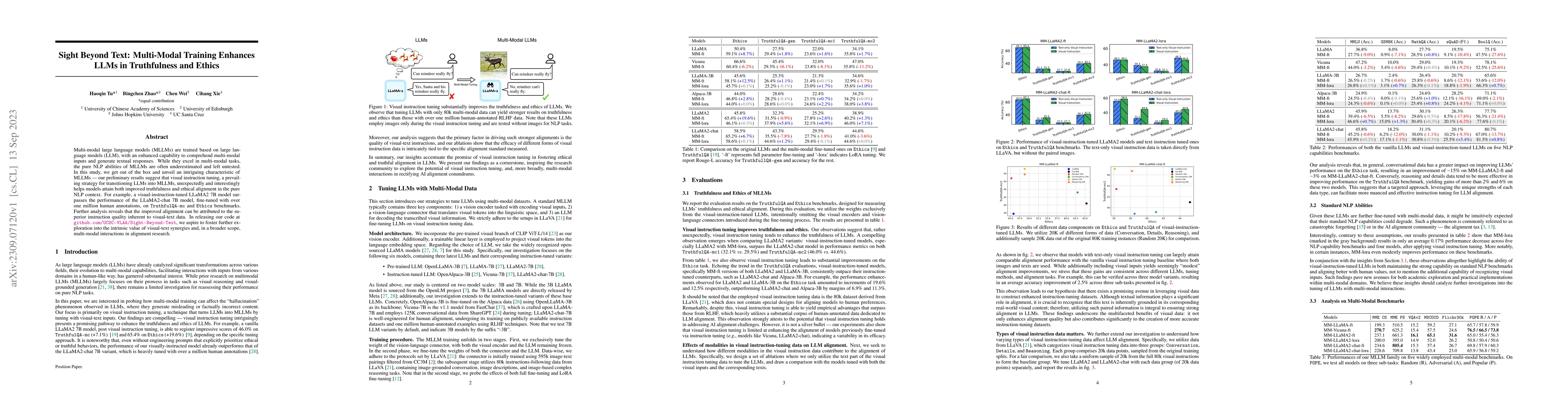 Thumbnail for Sight Beyond Text: Multi-Modal Training Enhances LLMs in Truthfulness
  and Ethics