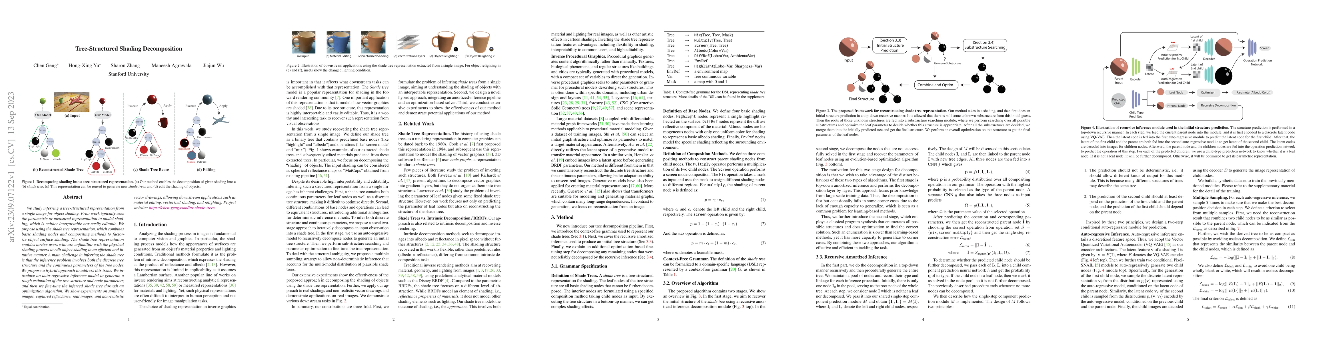 Thumbnail for Tree-Structured Shading Decomposition