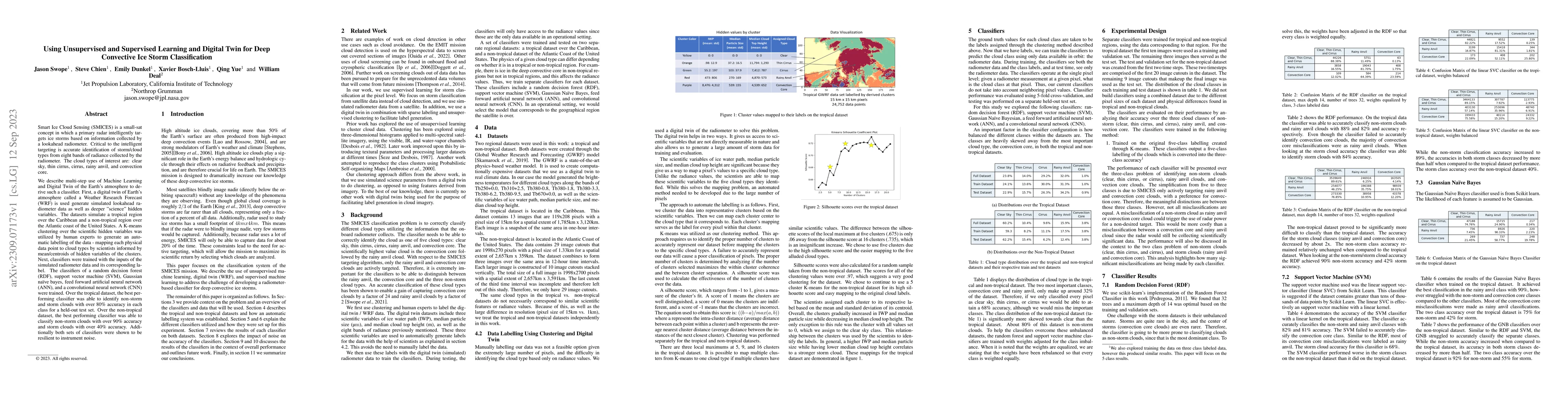 Thumbnail for Using Unsupervised and Supervised Learning and Digital Twin for Deep
  Convective Ice Storm Classification