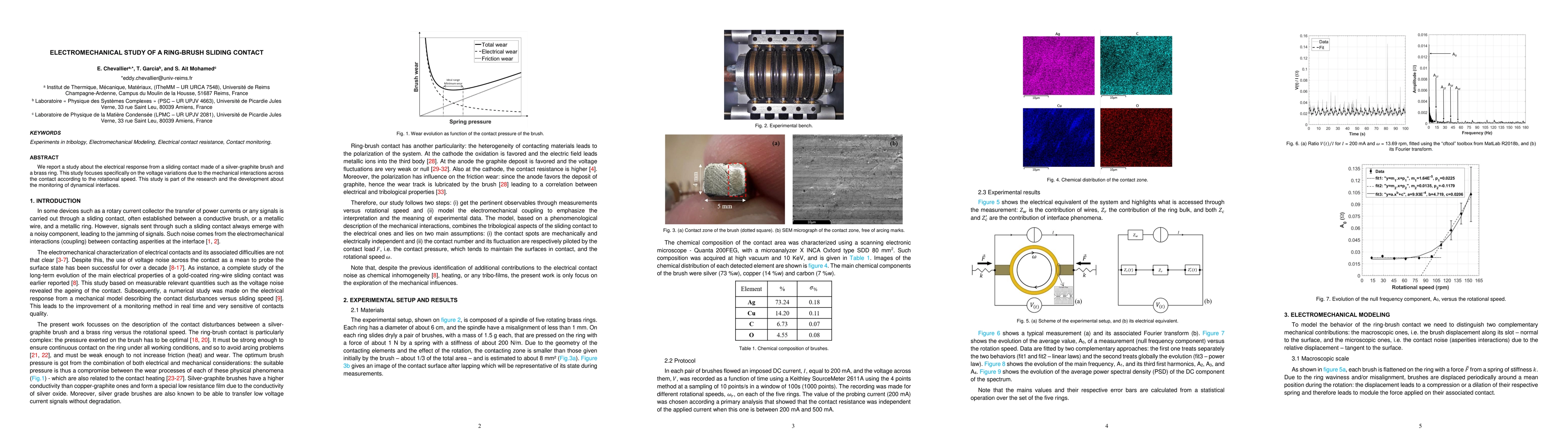 Thumbnail for Electromechanical Study of a Ring-Brush Sliding Contact