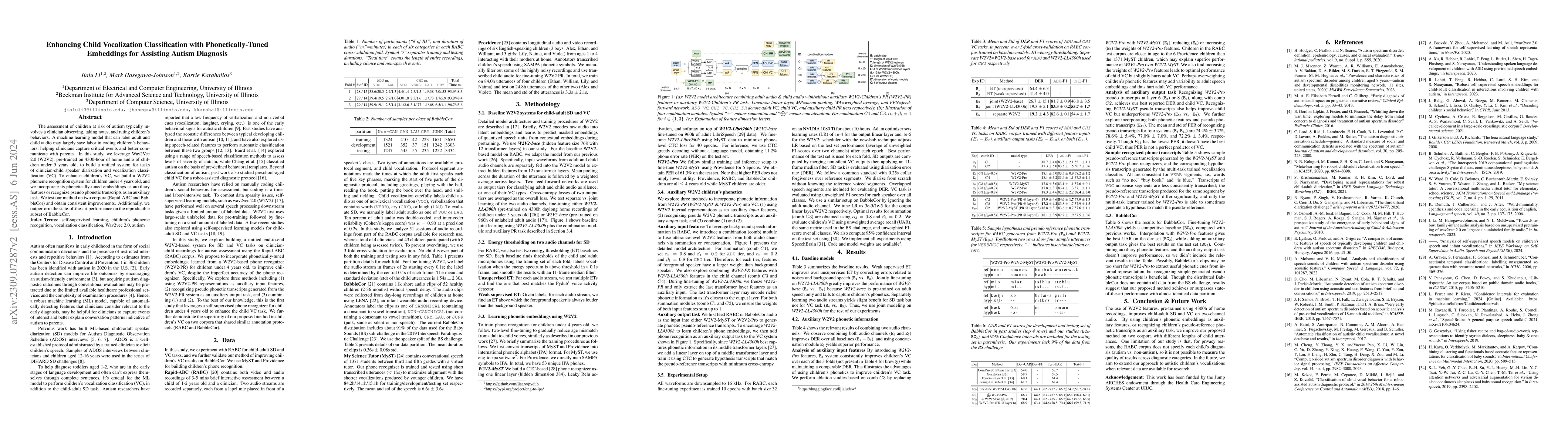 Thumbnail for Enhancing Child Vocalization Classification with Phonetically-Tuned
  Embeddings for Assisting Autism Diagnosis